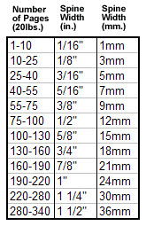 Unibind SteelCrystal Thermal Covers | Thermobind.com